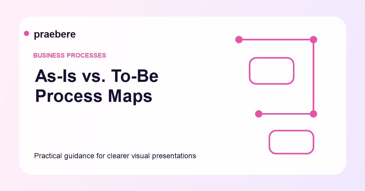 Illustrated cover for As-Is vs. To-Be Process Maps: From Current State to Future State
