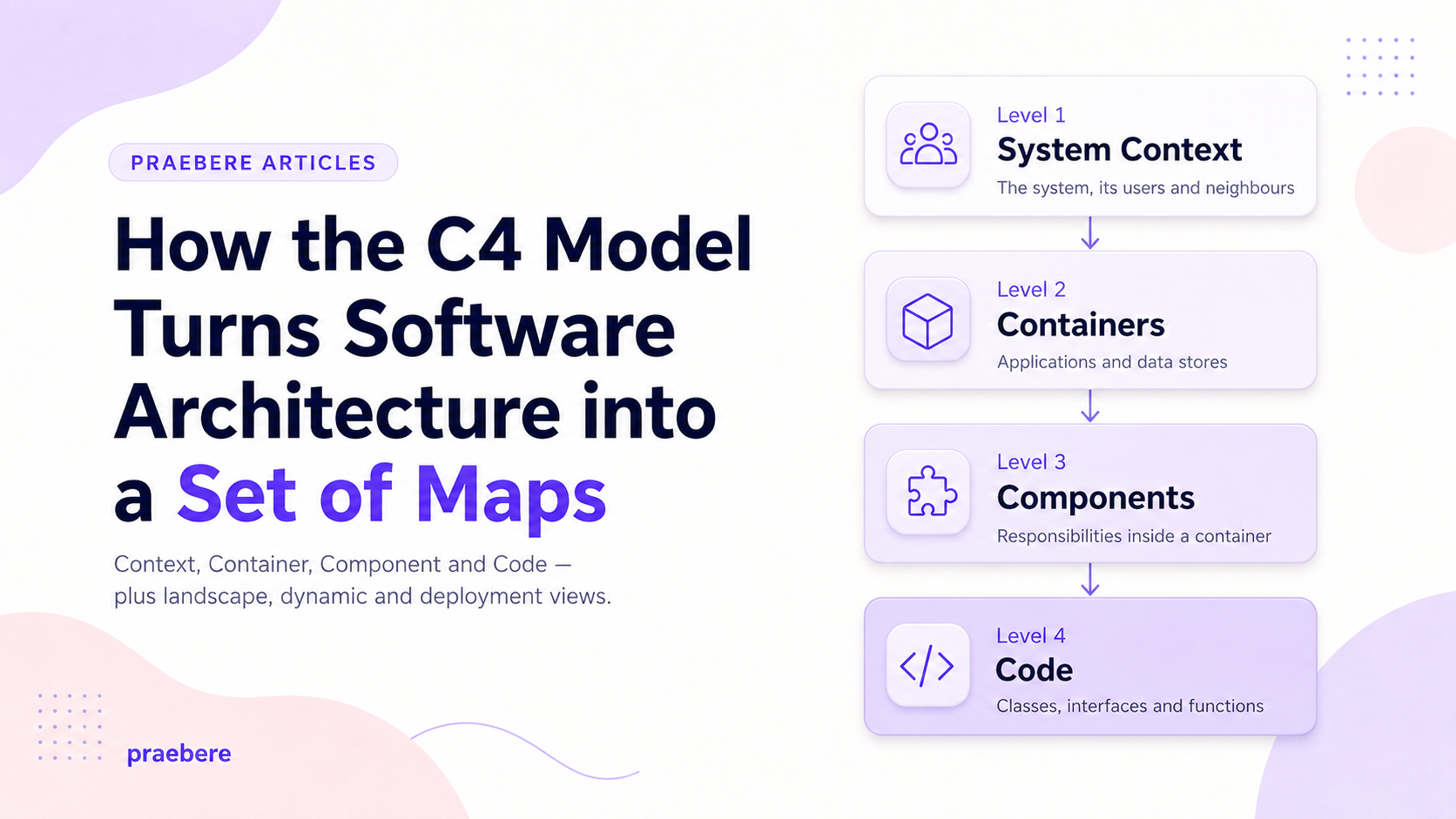 Illustrated cover for The C4 Model: A Complete Guide to C4 Diagrams