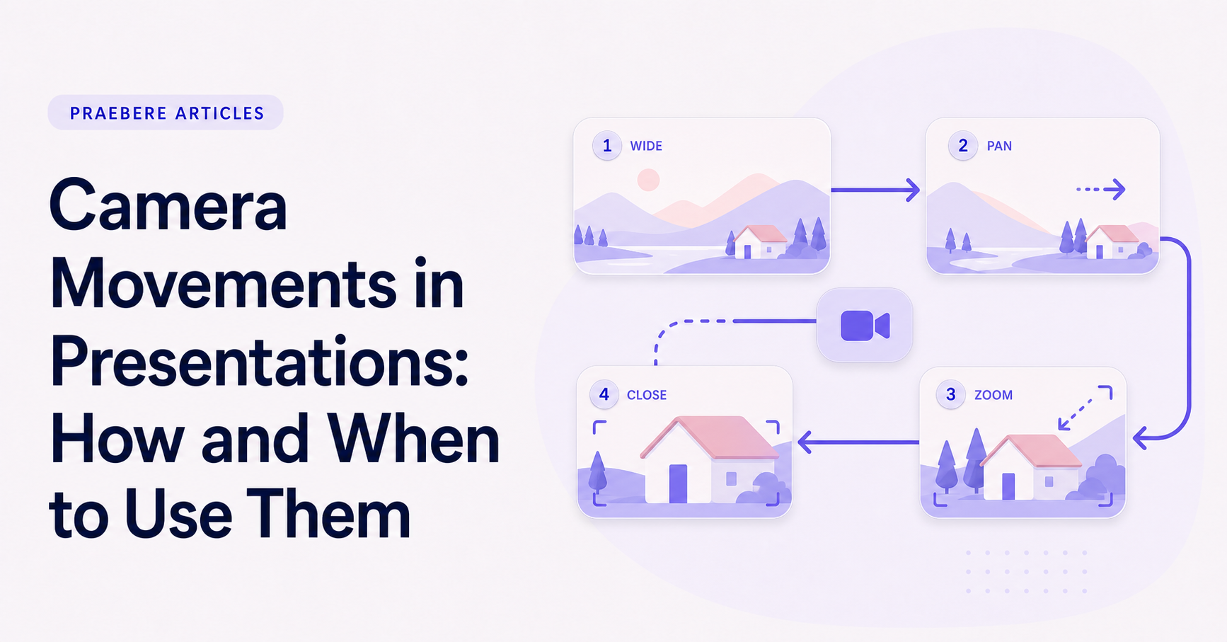 Illustrated cover for Camera Movements in Presentations: How and When to Use Them
