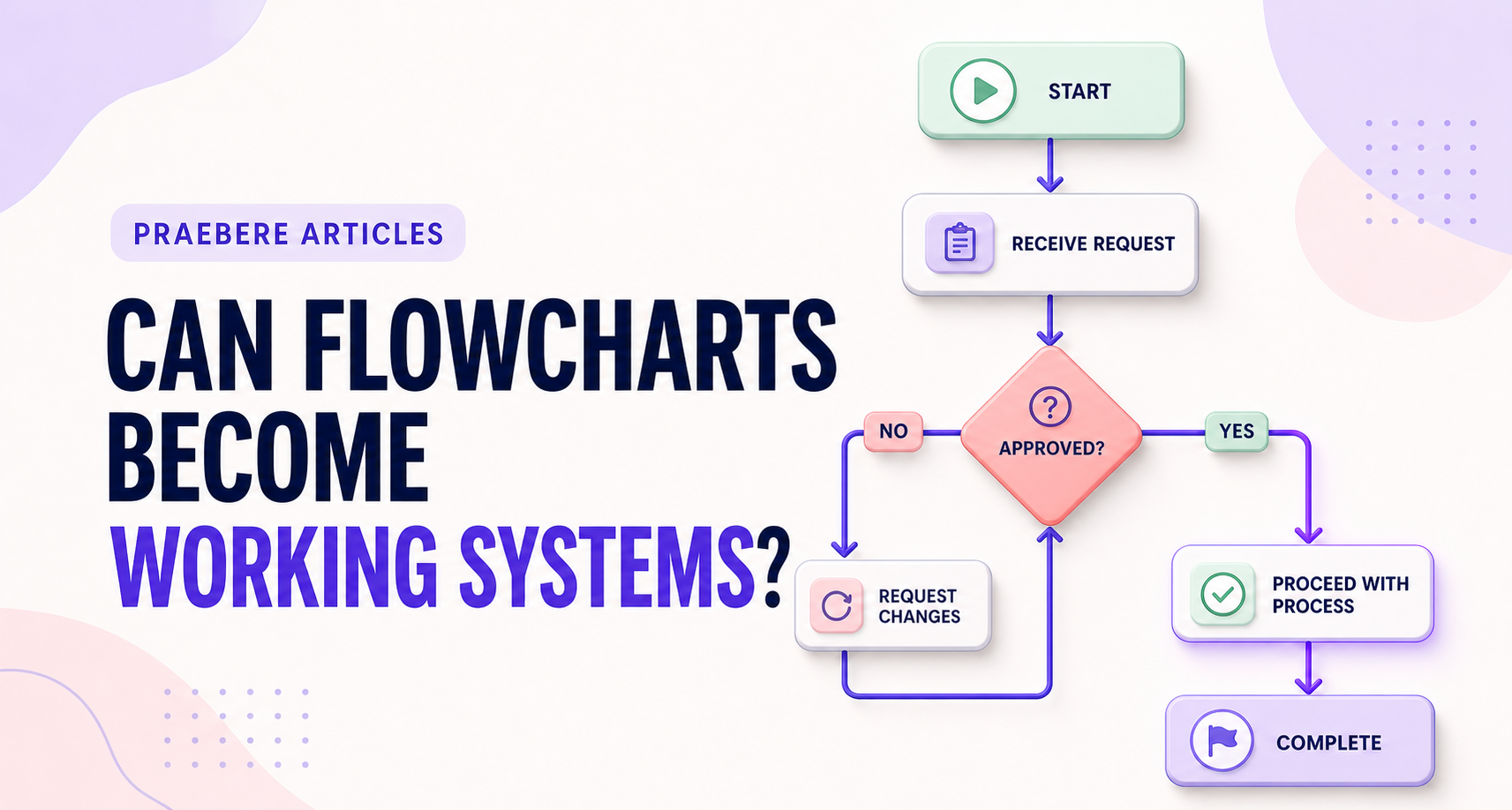 Illustrated cover for Can Flowcharts Become Working Systems?
