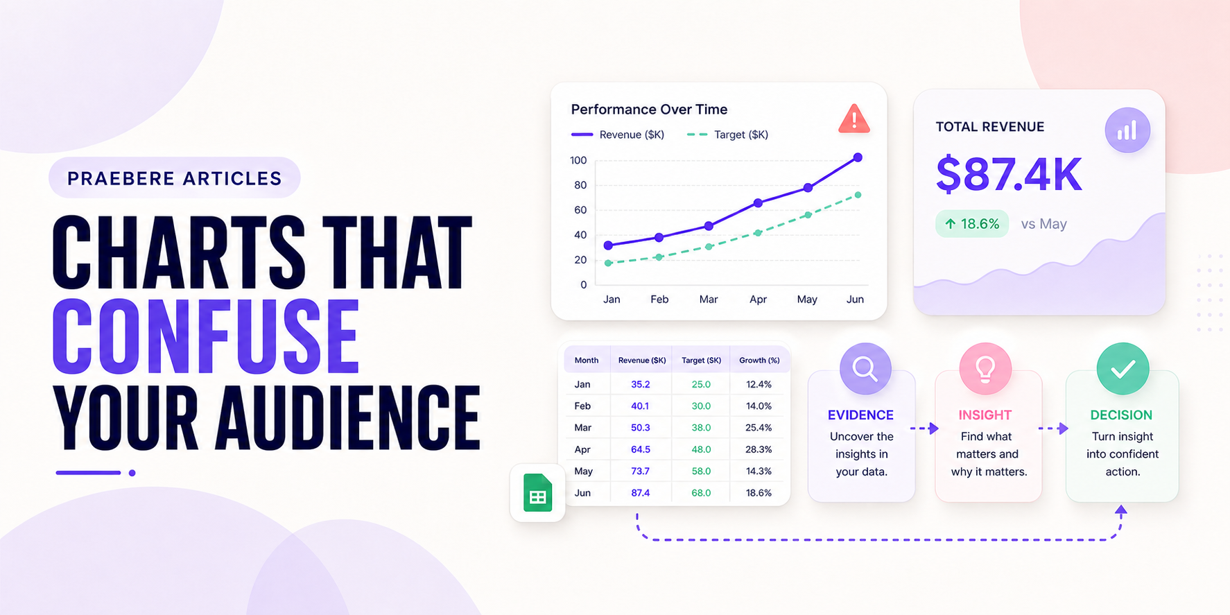 Illustrated cover for Charts That Confuse Your Audience