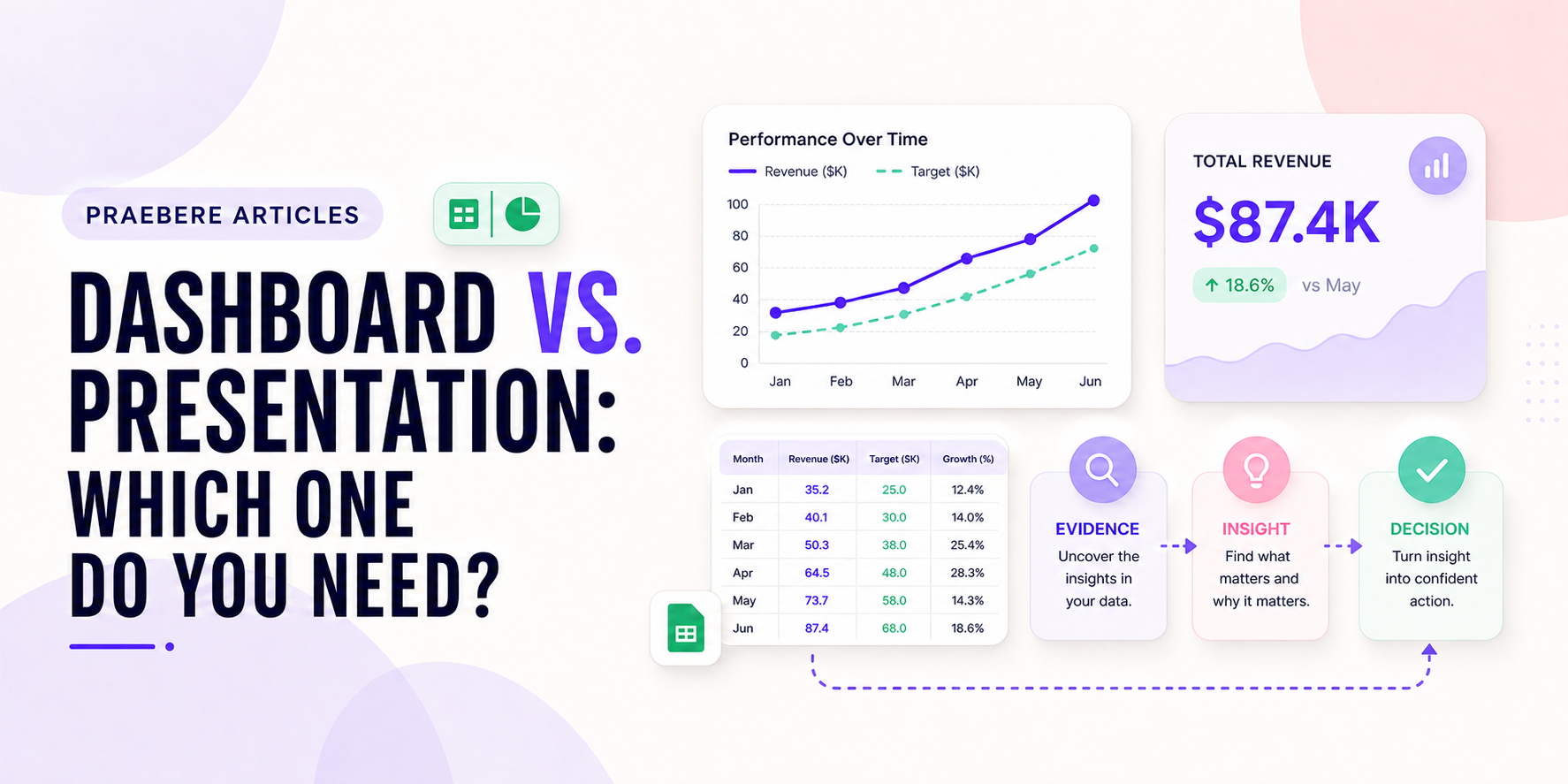 Illustrated cover for Dashboard vs. Presentation: Which One Do You Need?