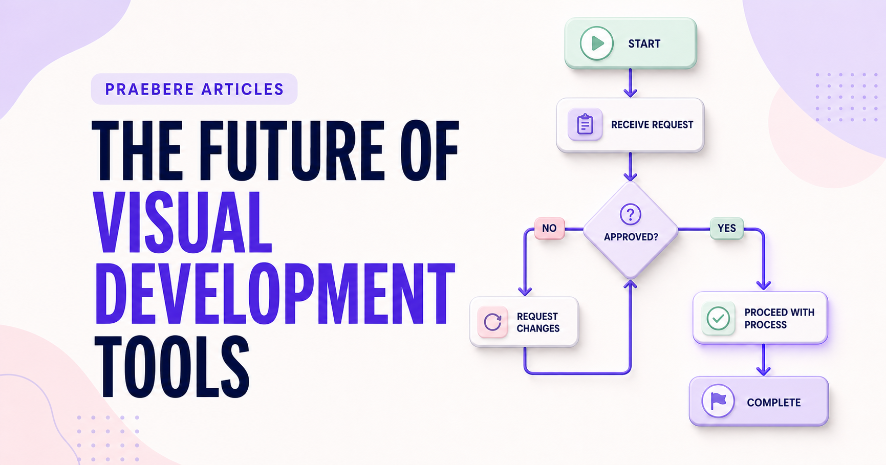 Illustrated cover for The Future of Visual Development Tools
