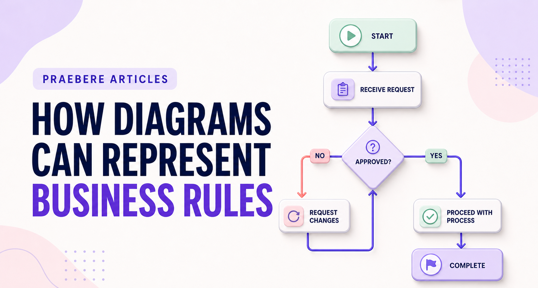 Illustrated cover for How Diagrams Can Represent Business Rules