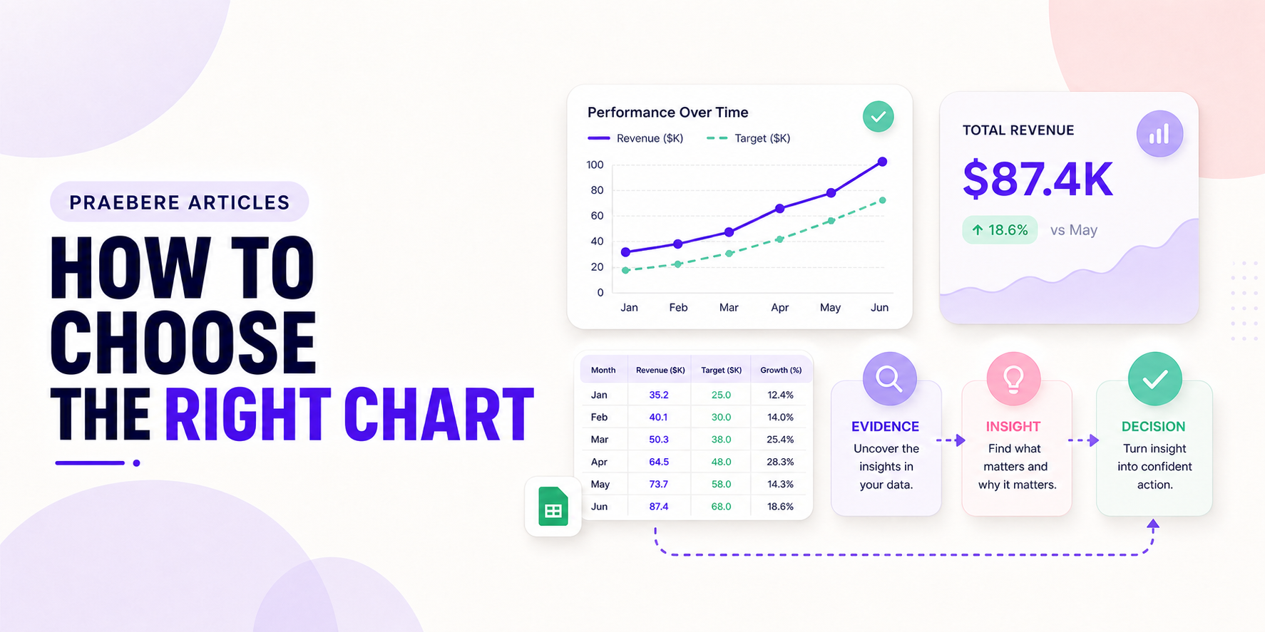 Illustrated cover for How to Choose the Right Chart