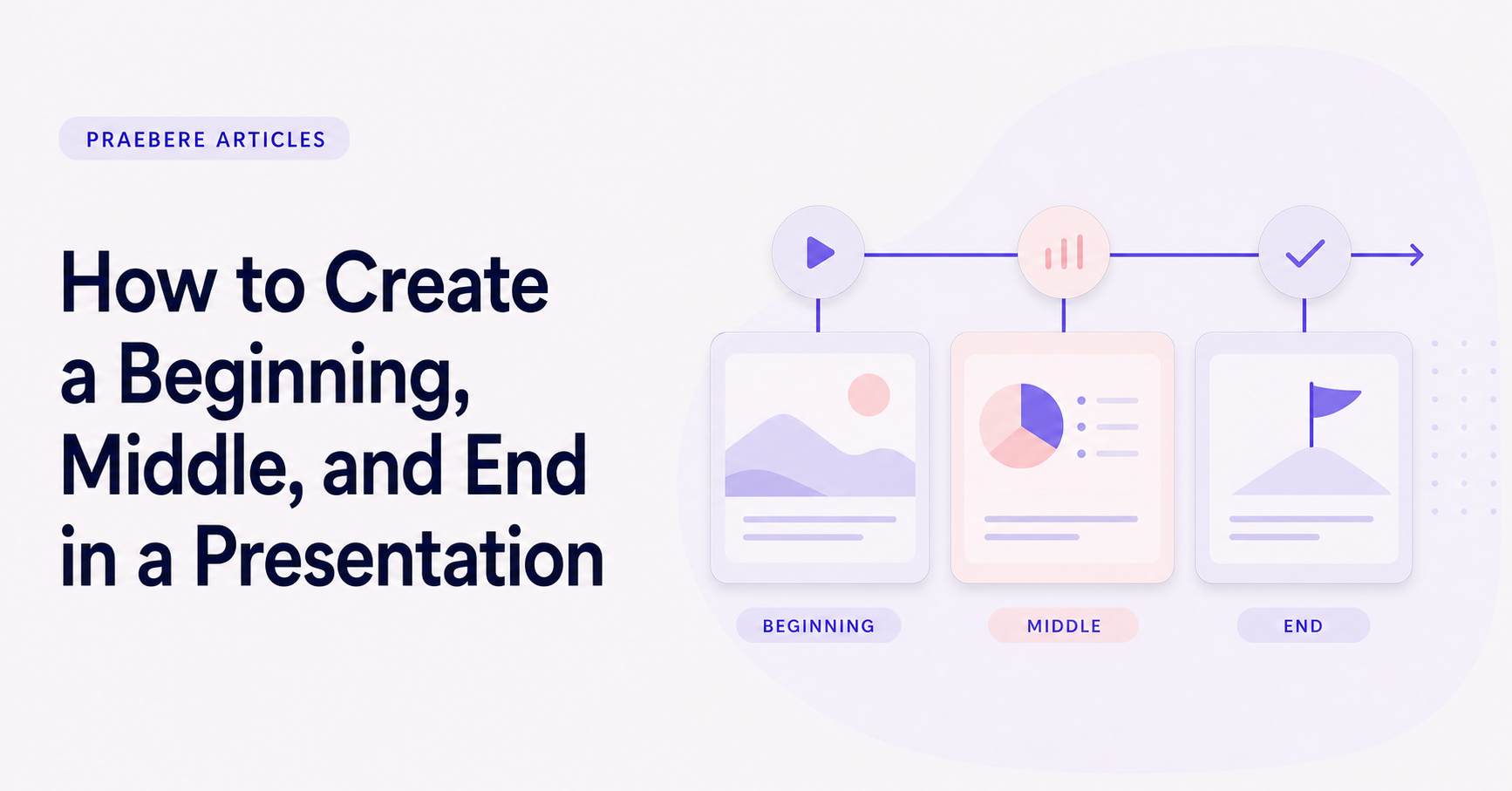 Illustrated cover for How to Create a Beginning, Middle, and End in a Presentation