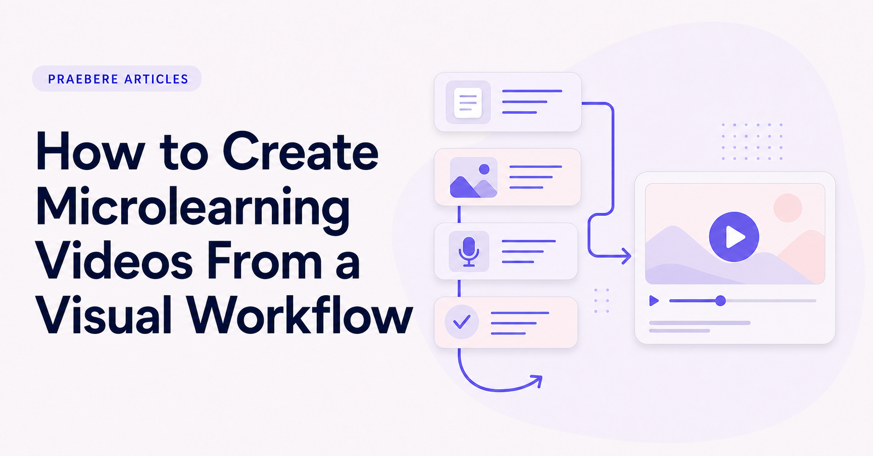 Illustrated cover for How to Create Microlearning Videos From a Visual Workflow