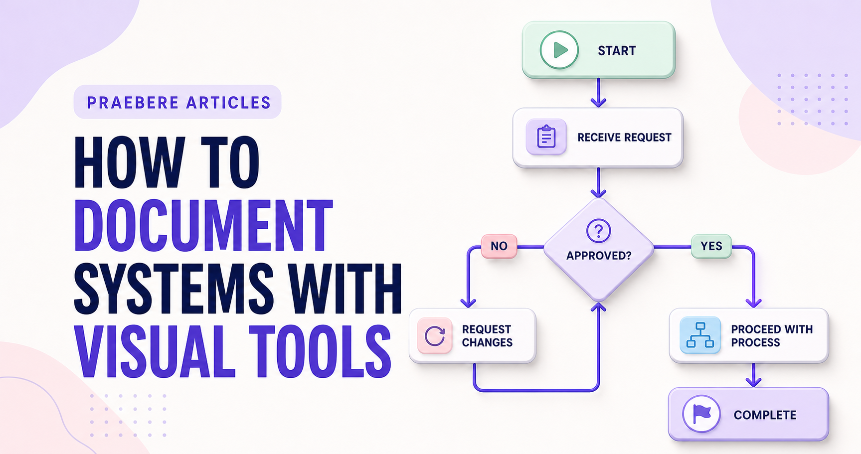 Illustrated cover for How to Document Systems With Visual Tools