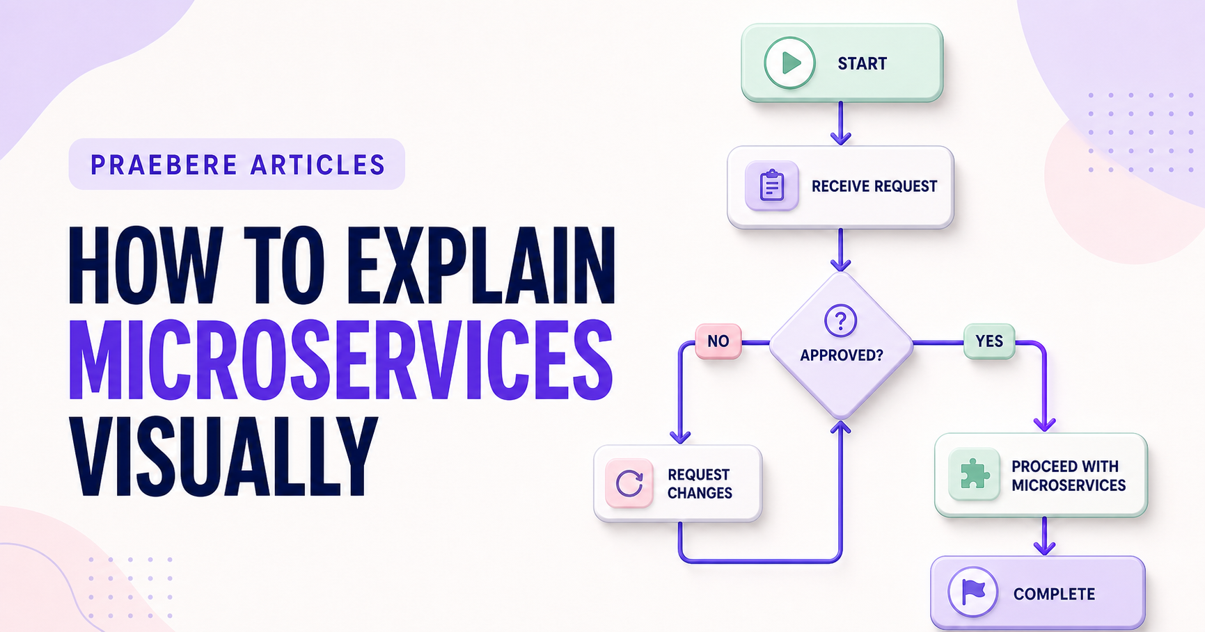 Illustrated cover for How to Explain Microservices Visually