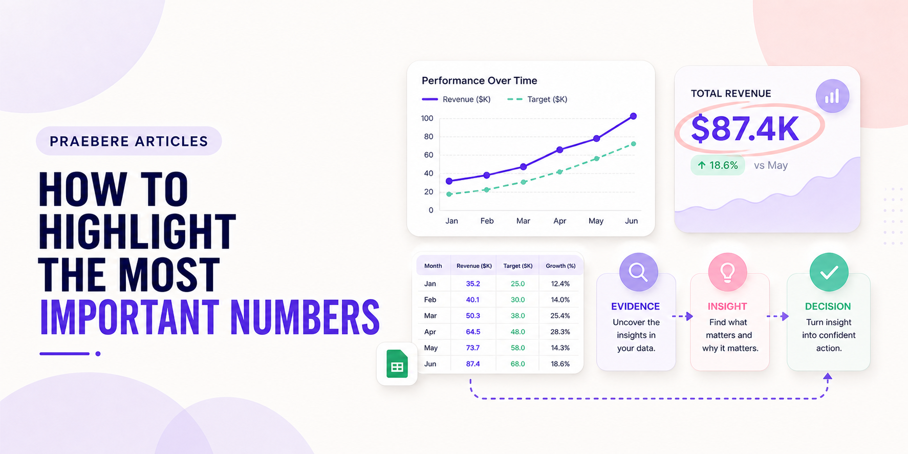 Illustrated cover for How to Highlight the Most Important Numbers