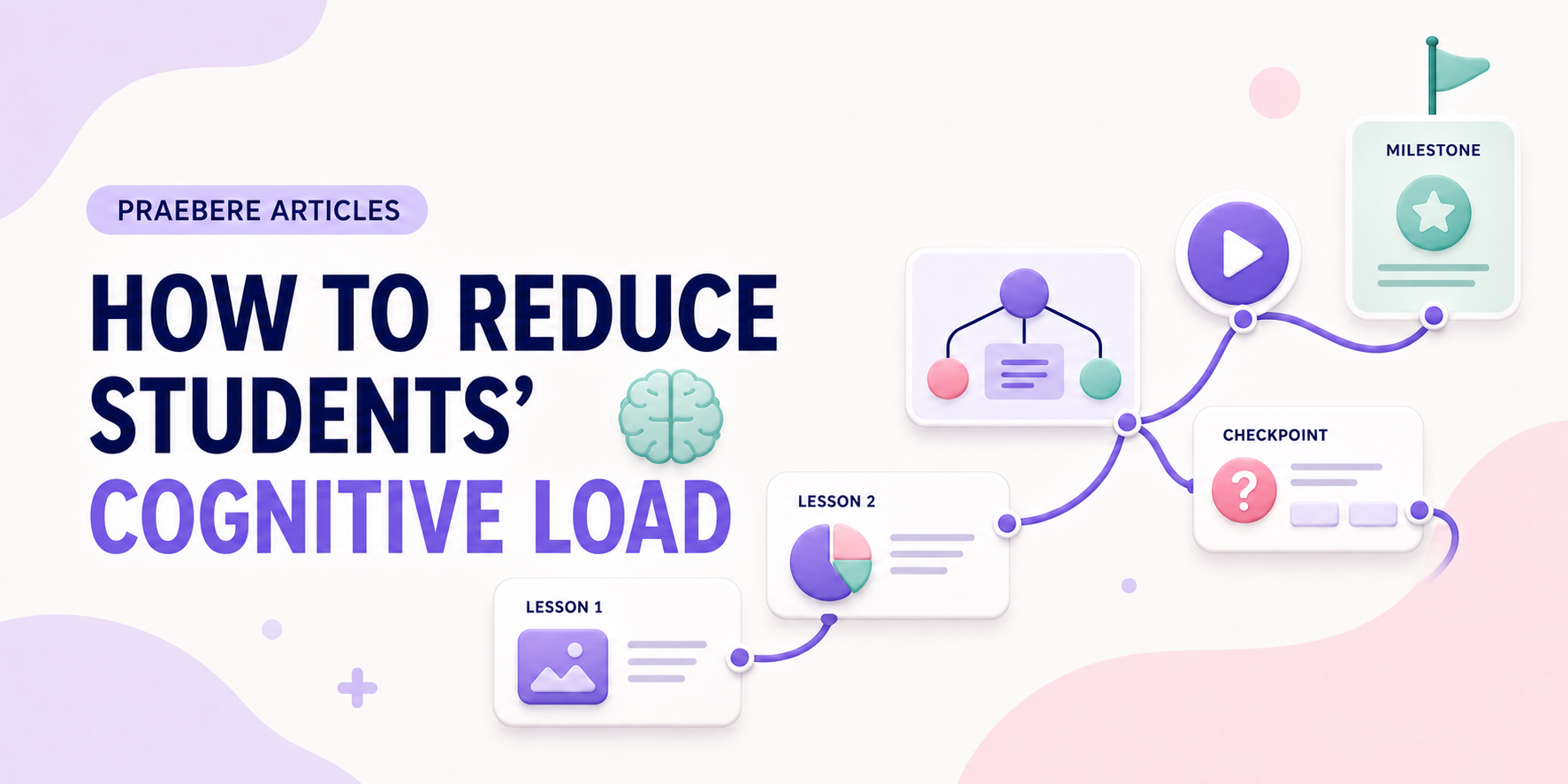 Illustrated cover for How to Reduce Students' Cognitive Load