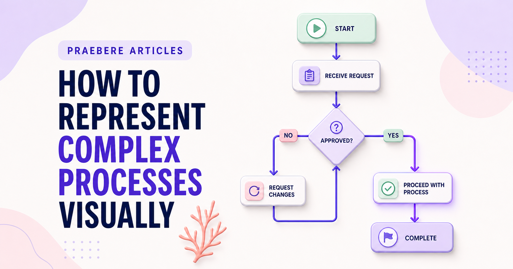 Illustrated cover for How to Represent Complex Processes Visually