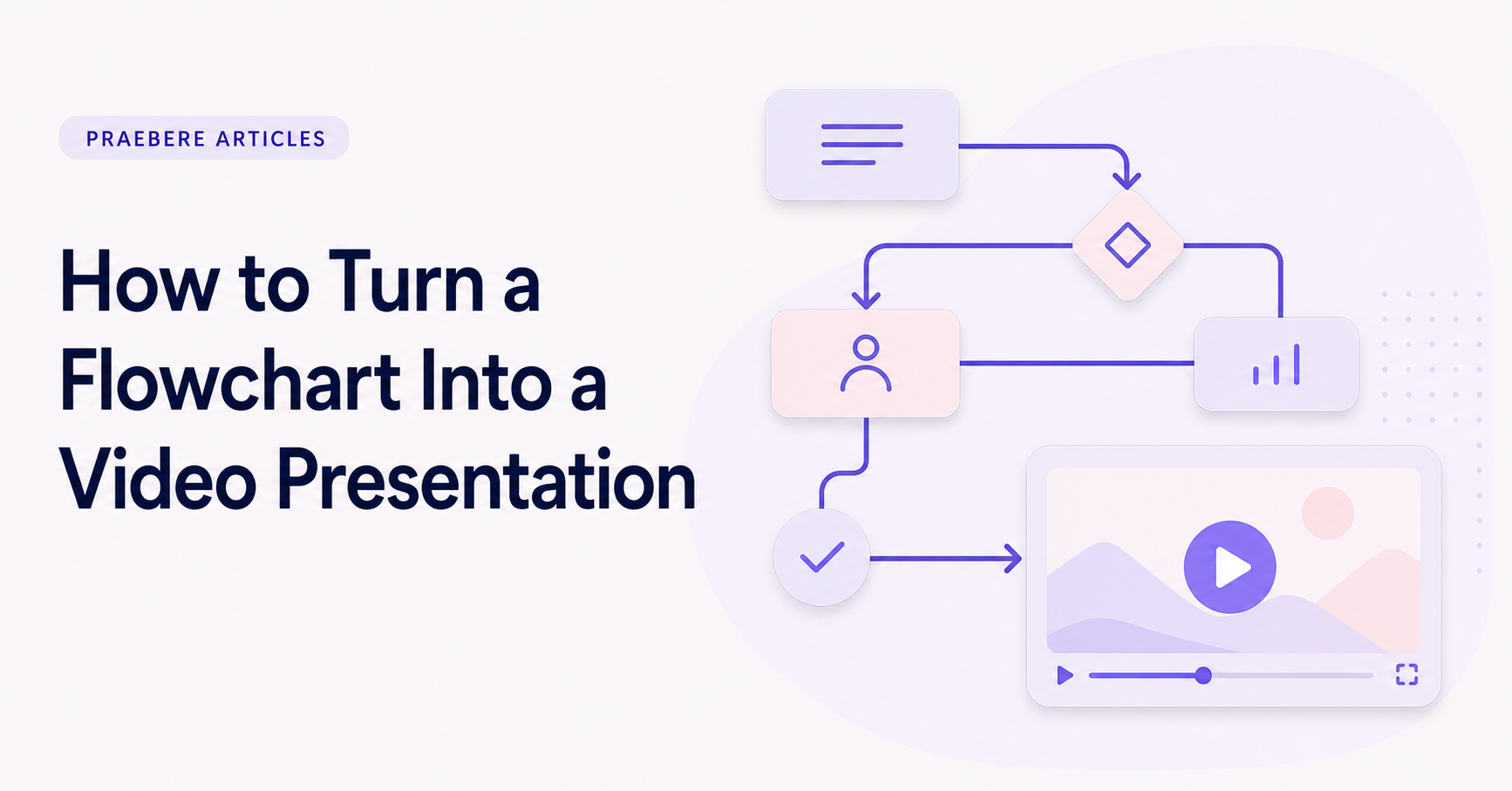 Illustrated cover for How to Turn a Flowchart Into a Video Presentation