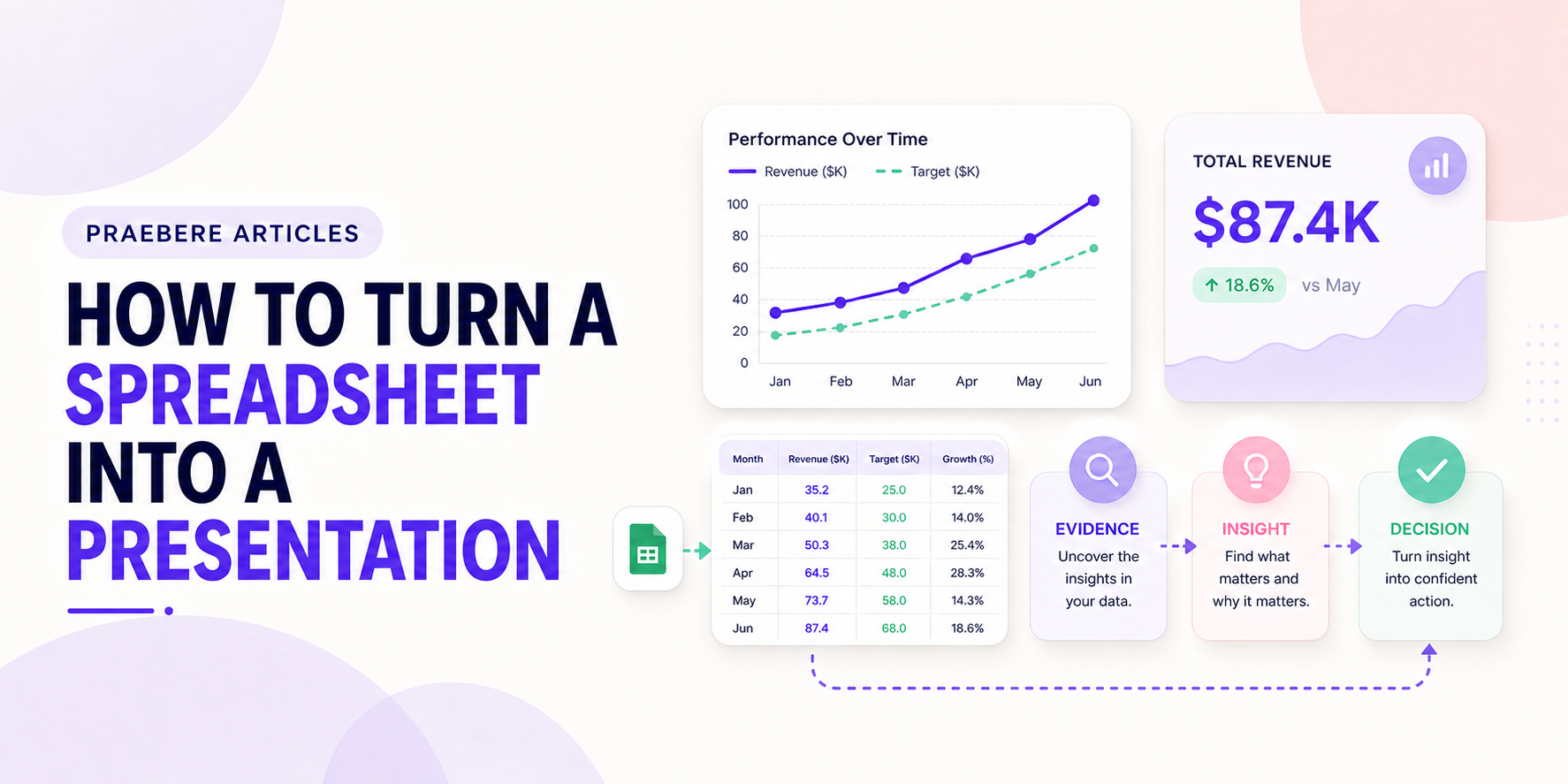 Illustrated cover for How to Turn a Spreadsheet Into a Presentation