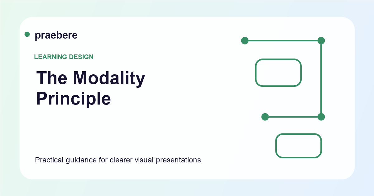 Illustrated cover for The Modality Principle: When to Use Narration Instead of Written Text