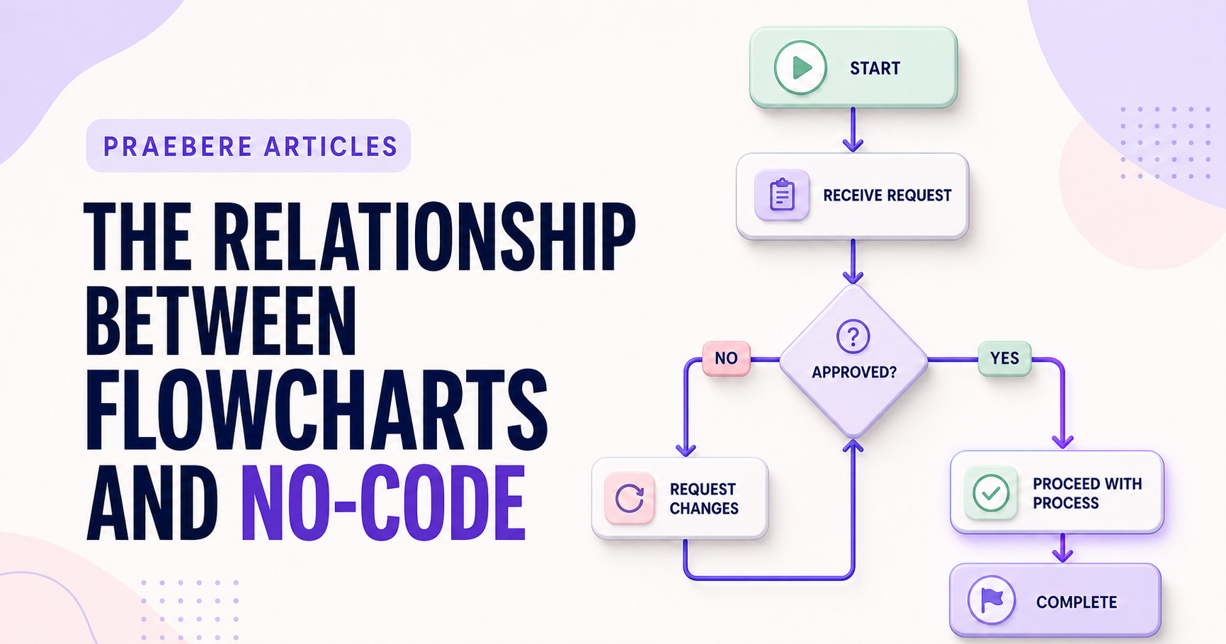 Illustrated cover for The Relationship Between Flowcharts and No-Code