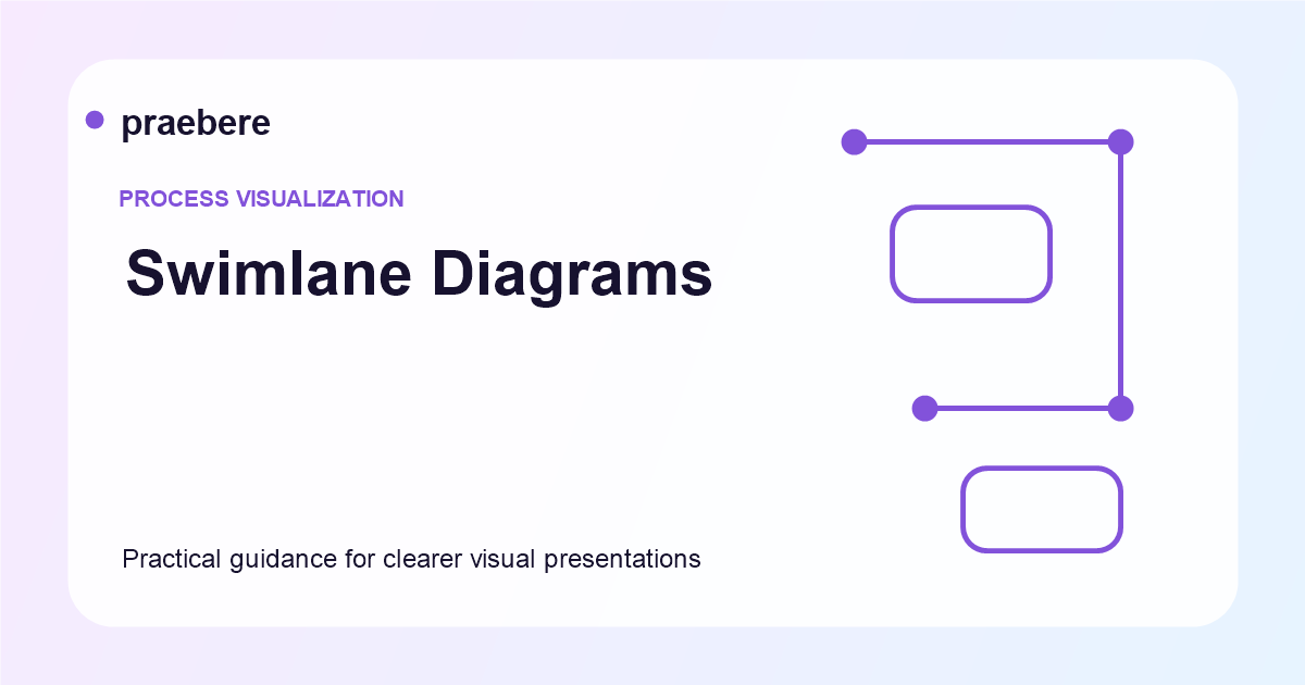 Illustrated cover for Swimlane Diagrams: How to Show Roles, Responsibilities, and Handoffs
