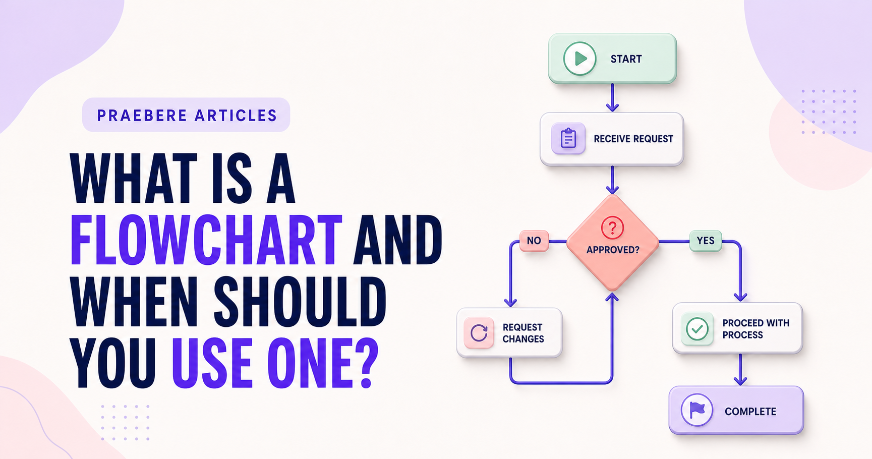 Illustrated cover for What Is a Flowchart and When Should You Use One?