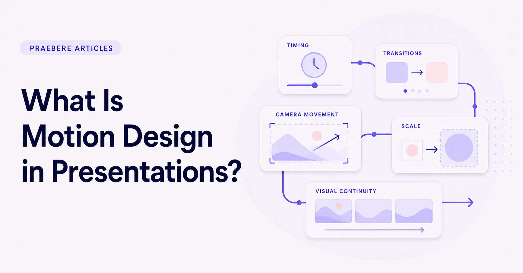 Illustrated cover for What Is Motion Design in Presentations?