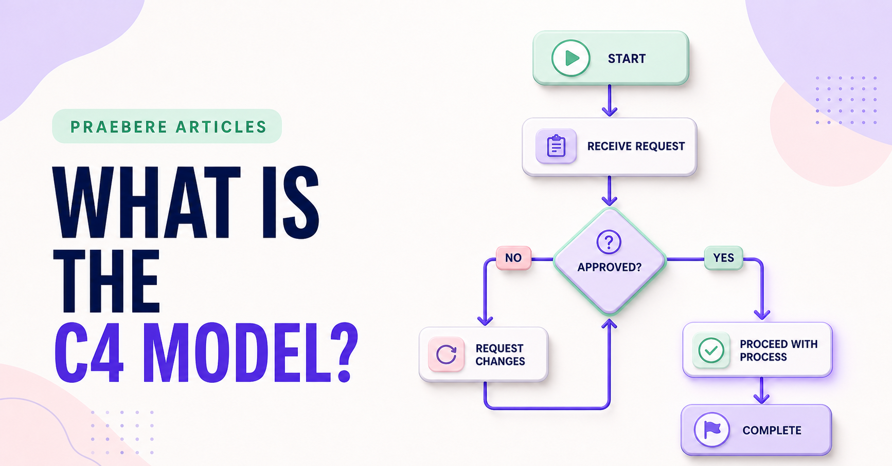Illustrated cover for What Is the C4 Model?