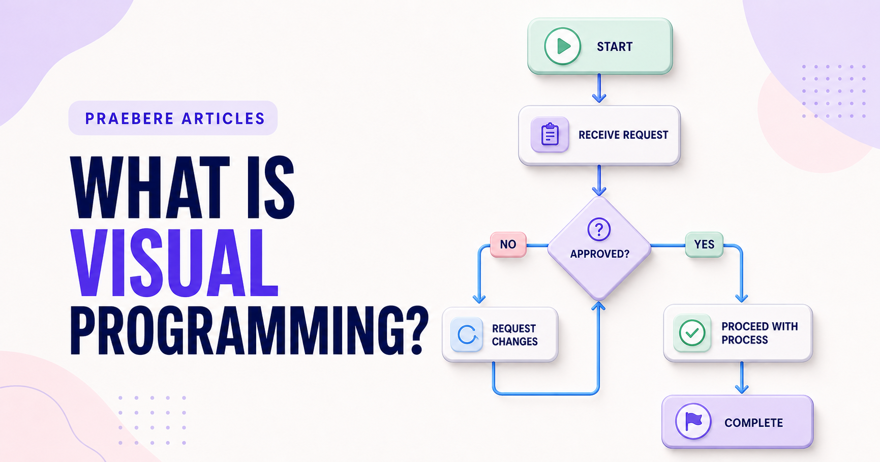 Illustrated cover for What Is Visual Programming?